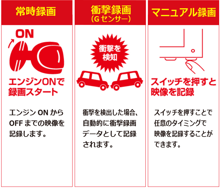ドライブレコーダー 2カメ Br Ag421 Drc 製品情報 msネット株式会社ホームページ ドライブレコーダー 2カメ Br Ag421 Drc 製品情報 msネット株式会社ホームページ