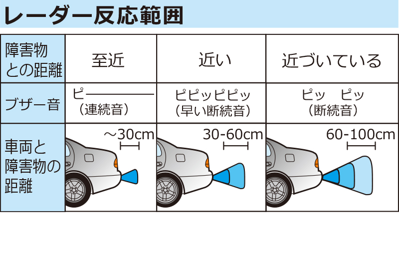 79ghzミリ波レーダー リアセンサー Br Ag409 Rs01 製品情報 ｍｓネット株式会社ホームページ