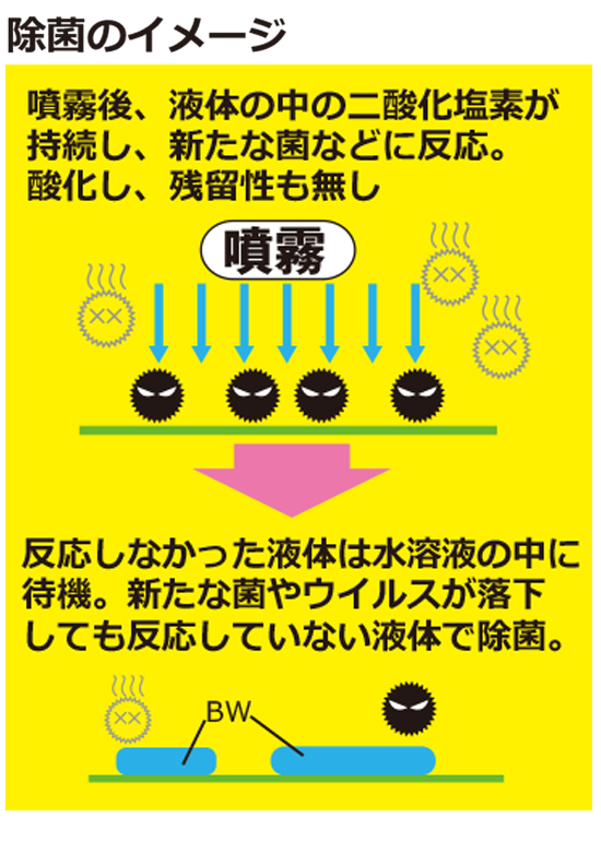 効果 なし クレベリン